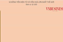 Năm 2026: Bước ngoặt lịch sử từ tiền ảo sang kênh huy động vốn chiến lược