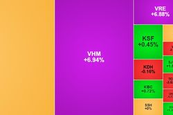 VN-Index chính thức vượt mốc 1.800 điểm