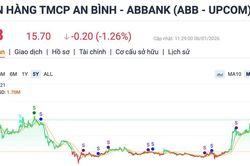 ABBank tăng vốn điều lệ lên 13.455 tỷ đồng qua đợt phát hành cổ phiếu tỷ lệ 100:30