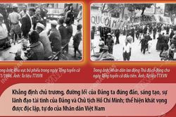 80 năm Ngày Tổng tuyển cử đầu tiên bầu Quốc hội Việt Nam: Những giá trị lịch sử