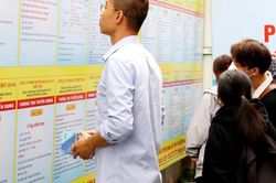 Khoảng 1,06 triệu lao động thất nghiệp trong năm 2025