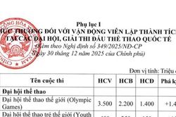 Từ ngày 15/2, vận động viên được tăng tiền lương, chế độ dinh dưỡng