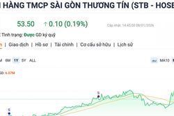Sacombank lỗ 3.360 tỷ đồng quý 4/2025, nợ xấu vọt lên 6,31% khiến cổ phiếu STB lao dốc