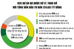 Khơi thông nguồn lực cho tăng trưởng kinh tế từ các dự án tồn đọng