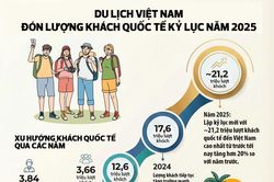 Du lịch Việt Nam ghi nhận dấu mốc ấn tượng 21,2 triệu lượt khách