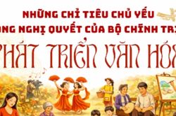 Những chỉ tiêu chủ yếu trong nghị quyết của Bộ Chính trị về phát triển văn hóa