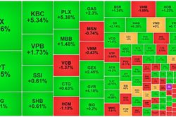 Thanh khoản bất ngờ giảm mạnh, cổ phiếu lớn gây sức ép lên VN-Index