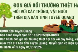 Đơn giá bồi thường thiệt hại đối với cây trồng, vật nuôi trên địa bàn tỉnh Tuyên Quang