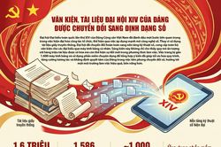 Văn kiện, tài liệu Đại hội XIV của Đảng được chuyển đổi sang định dạng số