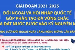 Đối ngoại và hội nhập quốc tế tạo đà vững chắc đưa đất nước vào kỷ nguyên mới