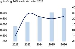 Dự báo backlog các doanh nghiệp xây dựng niêm yết tăng trưởng 24% năm 2026