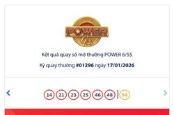 Kết quả xổ số Vietlott Power ngày 20/1/2026