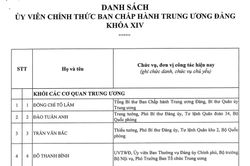 Danh sách Ban Chấp hành Trung ương Đảng Cộng sản Việt Nam khóa XIV