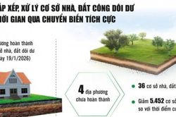 Thêm nhiều cơ sở nhà, đất dôi dư được sắp xếp, xử lý đúng quy định