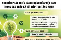 Khơi thông dòng vốn đầu tư vào năng lượng
