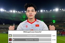 Nguyễn Đình Bắc áp đảo đối thủ Trung Quốc ở cuộc bình chọn bàn thắng đẹp nhất U23 châu Á