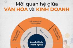Tin nhau buôn bán cùng nhau