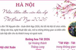 Hà Nội: Nhiều điểm đến văn hóa dịp Tết Bính Ngọ 2026
