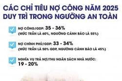 Nợ công giữ vững 'vành đai an toàn'