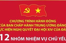 12 nhóm nhiệm vụ chủ yếu trong Chương trình hành động của Ban Chấp hành TW Đảng