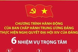 6 nhiệm vụ trọng tâm trong Chương trình hành động của Ban Chấp hành TW Đảng
