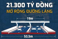 Infographic: 21.300 tỷ đồng mở rộng đường Láng - 'khoác áo mới' cho vành đai 2 Thủ đô