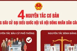Bảo đảm dân chủ, minh bạch với 4 nguyên tắc cơ bản trong bầu cử
