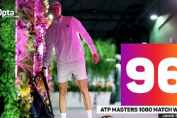 Sinner san bằng kỷ lục của Fognini, Zverev và Learner Tien lập cột mốc tại Indian Wells