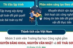 Nhóm sinh viên Trường Đại học Công nghệ giành giải Ba cuộc thi lập trình quốc tế