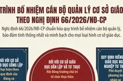 Thủ tục, quy trình bổ nhiệm cán bộ quản lý cơ sở giáo dục