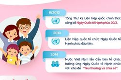 Ngày quốc tế hạnh phúc 20/3 'Hạnh phúc cho mọi gia đình'
