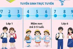 Hà Nội tuyển sinh đầu cấp trực tuyến từ 1-9/7, phân tuyến bằng GIS và AI