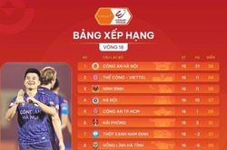 Vòng 16 V-League 2025/26: Nóng dần cuộc đua top 3