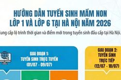 Lịch tuyển sinh đầu cấp năm 2026 tại Hà Nội