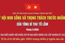 Infographic Một số nội dung chính trong bài viết của Tổng Bí thư Tô Lâm về Ngày hội non sông