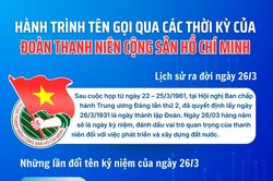 Hành trình tên gọi của Đoàn Thanh niên cộng sản Hồ Chí Minh qua các thời kỳ