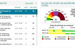 Kh&ocirc;ng kh&iacute; H&agrave; Nội 'dễ thở', AQI giảm mạnh về mức tốt