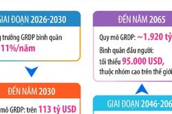 Các quan điểm, mục tiêu phát triển Thủ đô Hà Nội trong kỷ nguyên mới