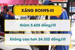 Giá xăng dầu giảm mạnh, xăng RON95-III giảm hơn 5.600 đồng/lít