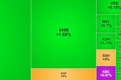 Chứng khoán hôm nay 27/3/2026: VN-Index bật tăng hơn 28 điểm