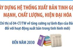 Xây dựng hệ thống xuất bản tinh gọn, mạnh, chất lượng, hiện đại hóa