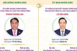 Các chức danh lãnh đạo chủ chốt của tỉnh Cao Bằng nhiệm kỳ 2026-2031