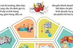 Tăng cường công tác quản lý, điều hành và bình ổn giá