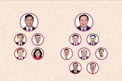 [Infographic] Các chức danh lãnh đạo chủ chốt của Hội đồng nhân dân, Ủy ban nhân dân Thành phố Hồ Chí Minh nhiệm kỳ 2026-2031
