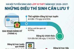 [Infographic] Hà Nội tuyển sinh vào lớp 10 THPT năm học 2026-2027: Những điều thí sinh cần lưu ý