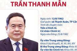 Ủy viên Bộ Chính trị, Chủ tịch Quốc hội Trần Thanh Mẫn