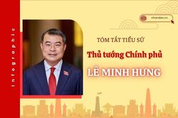[Infographic] Tóm tắt tiểu sử Thủ tướng Chính phủ Lê Minh Hưng