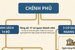 Cơ cấu tổ chức của Chính phủ nhiệm kỳ 2026-2031
