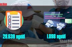 [Video] Gần 30.000 người ở TP Hồ Ch&iacute; Minh nộp hồ sơ hưởng trợ cấp thất nghiệp