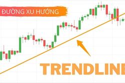 Đường xu hướng (trendline) là gì? Cách vẽ và giao dịch